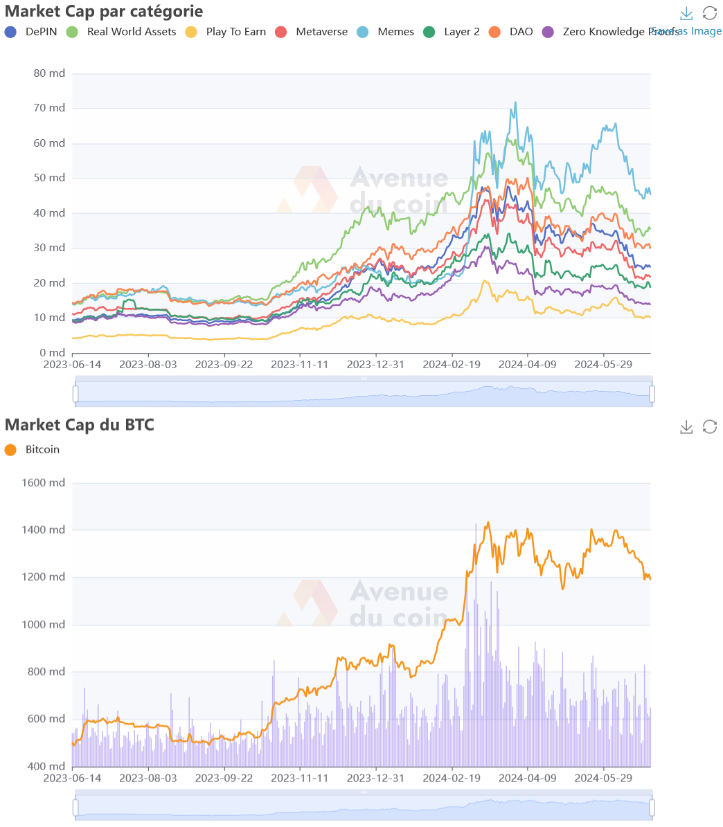 Market Cap par catégorie avenue du coin.png